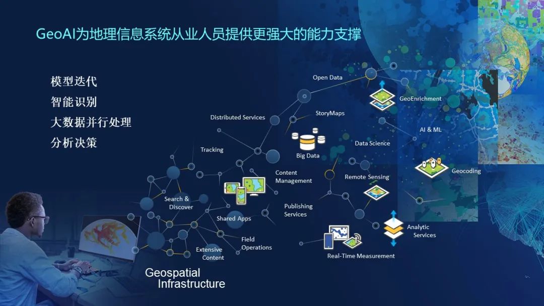 PPT分享 | 国土空间基础平台的架构设计