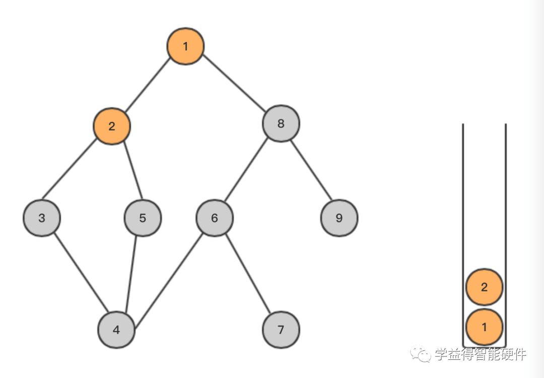 如何用栈实现深度优先算法