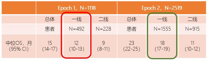 mCRPC新型内分泌一线治疗及进展后治疗策略探讨