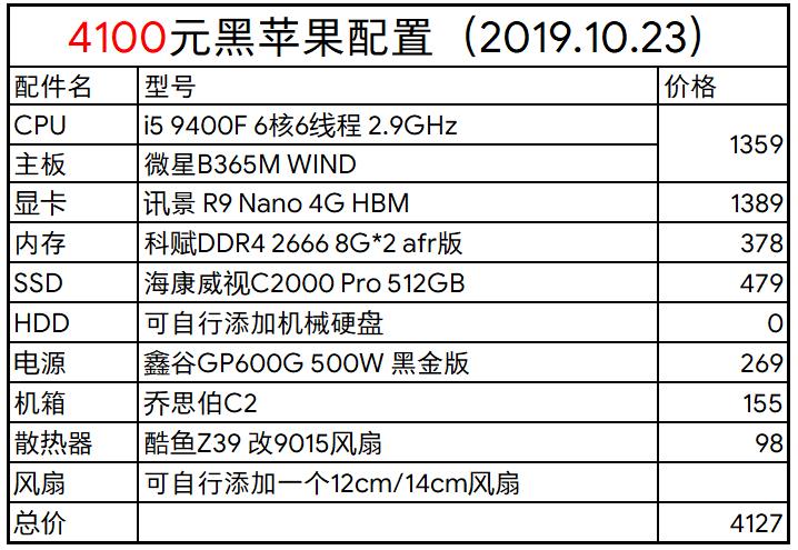 【加内特帮帮你】第31期：低价位 苹果风外观 黑苹果主机