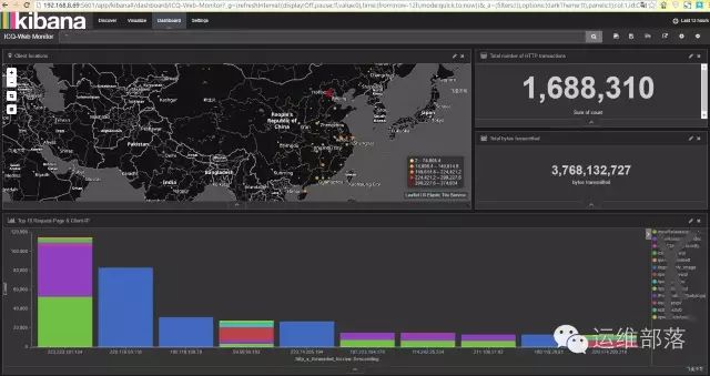 手把手教您用 ELK 分析 Nginx 日志