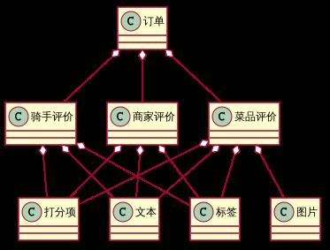 饿了么：交易系统重构，架构设计与实践