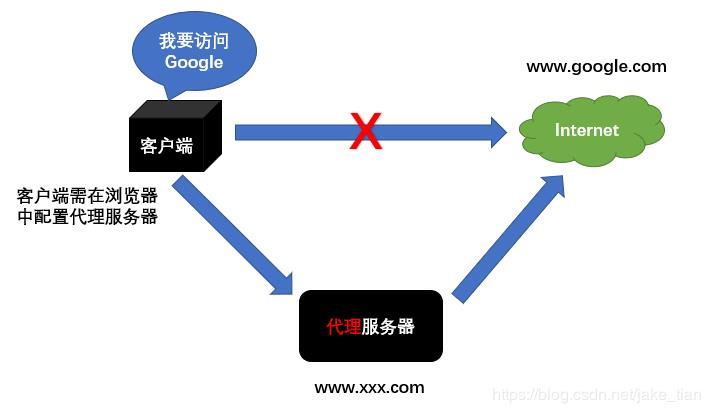 Nginx系列教程（二）| 一文带你读懂Nginx的正向与反向代理