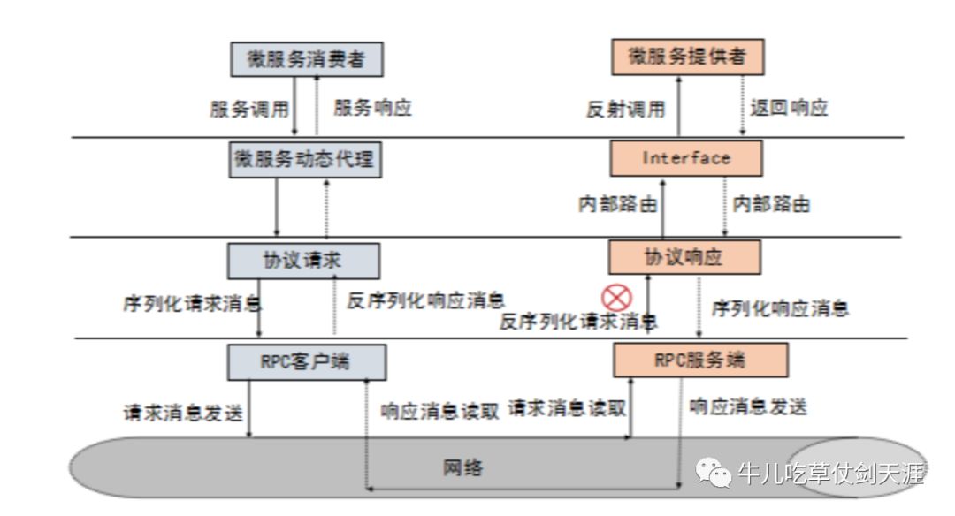 了解gRPC一篇就够了