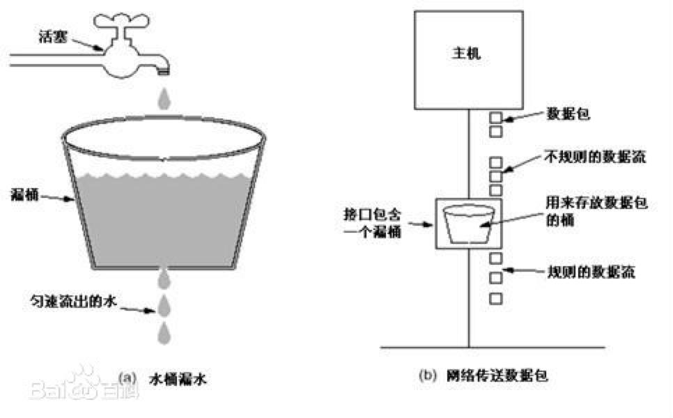 国产微服务网关 APISIX，有点意思，直接开锤，换掉家门口的 Nginx