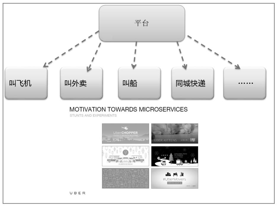 阿里P9专家右军：以终为始的架构设计