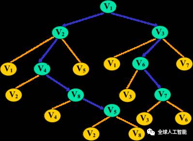 图的存储结构：必须掌握的深度优先算法和广度优先算法