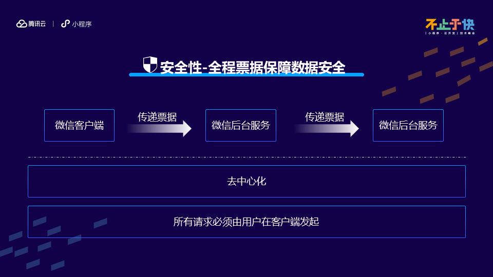 云开发系统架构设计