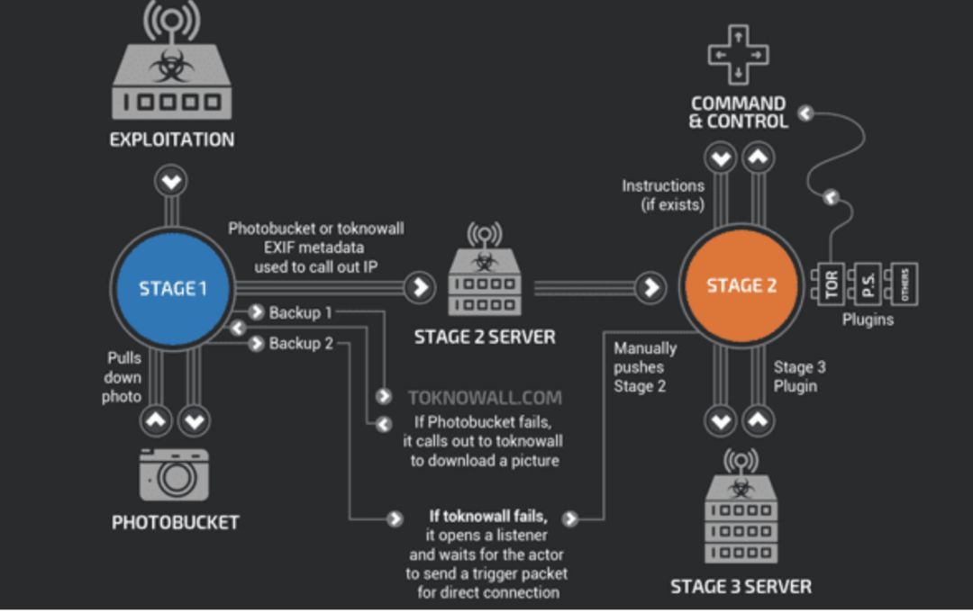 利用Host Header来查找SQL注入，使用sqlmap篡改脚本绕过网站黑名单规则