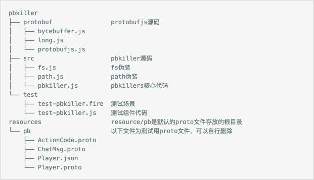 推荐一款百分百解决protobufjs疑难杂症的插件