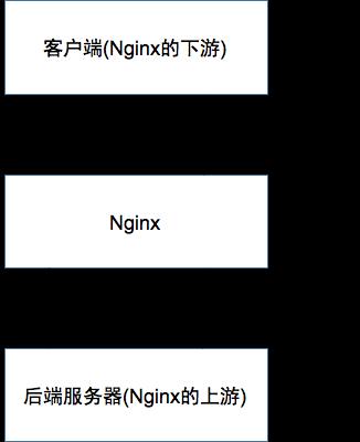 Nginx特点和架构多图详解