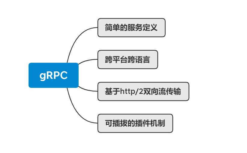 gRPC介绍