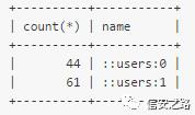 sql注入学习总结