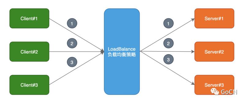 企业级 RPC 框架 zRPC