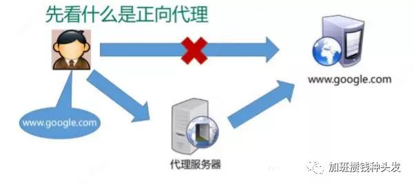 nginx（1）Nginx相关概念