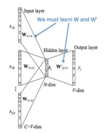 自然语言处理与词嵌入——吴恩达DeepLearning.ai深度学习笔记之序列模型（二）