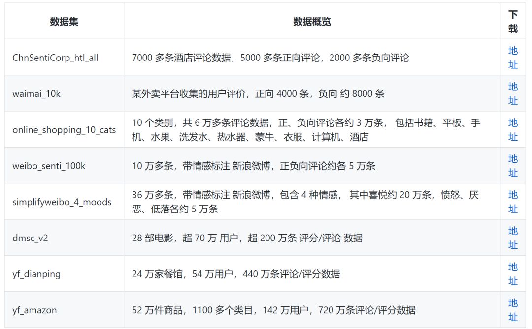 最全中文自然语言处理数据集、平台和工具整理