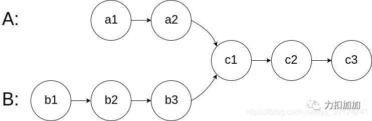 图解数据结构（91天学算法学员亲笔）