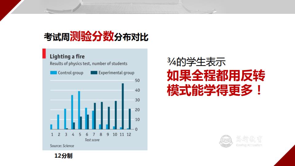 混合式教学系列29丨“数据结构与算法A”线上线下融合教学