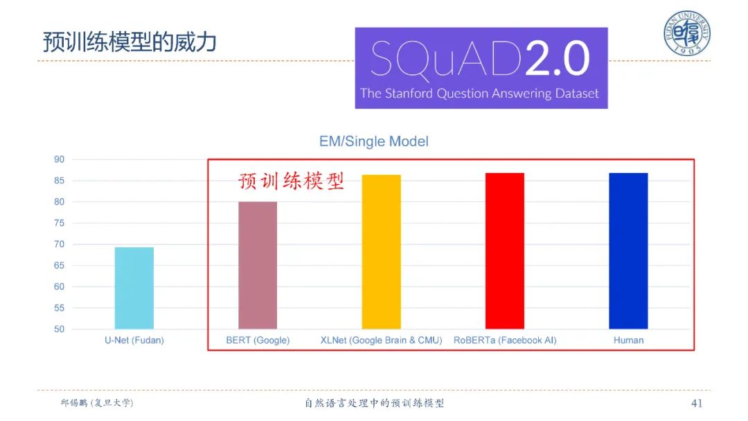 【邱锡鹏老师SMP2020教程】自然语言处理中的预训练模型，90页ppt