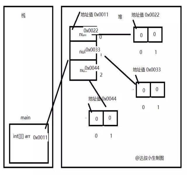 详解Java数据结构之数组(Array)