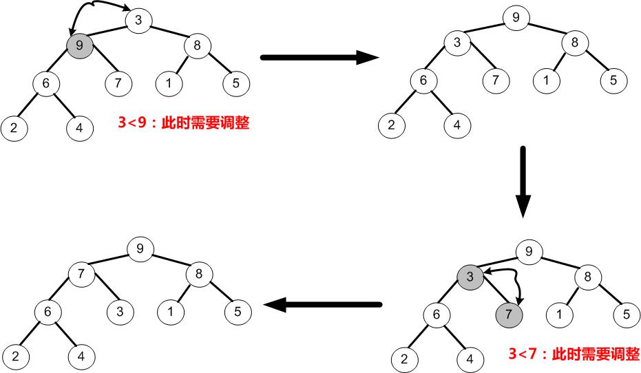 每天5分钟用C#学习数据结构（37）排序 Part 3