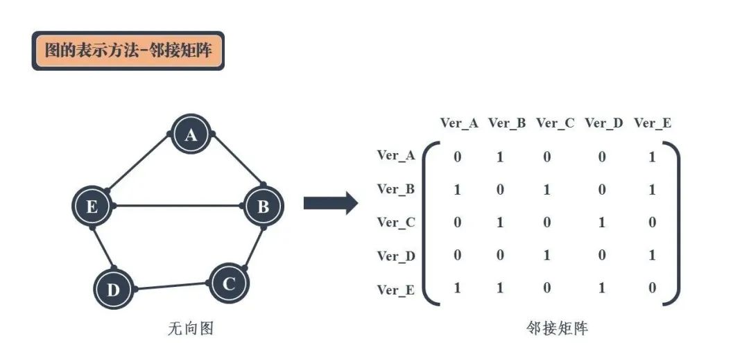 24张图，九大数据结构安排得明明白白！