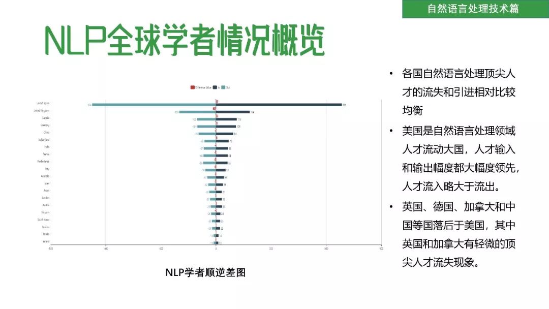 清华发布50页PPT《2018自然语言处理研究报告》（附下载）