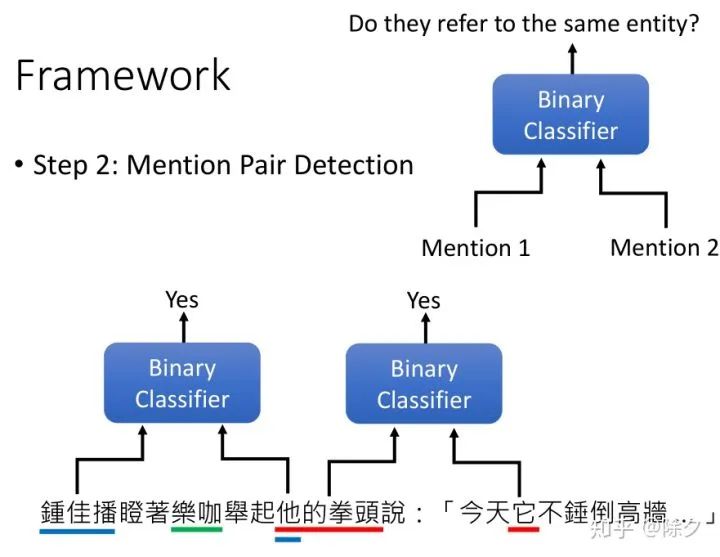 一文详解自然语言处理任务之共指消解