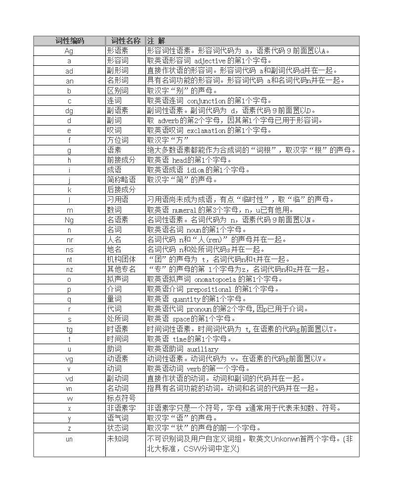 涓枃NLP鐢ㄤ粈涔堬紵涓枃鑷劧璇█澶勭悊鐨勫畬鏁存満鍣ㄥ鐞嗘祦绋?></p> 
<p class=