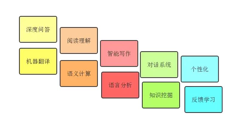 报告 | 自然语言处理到底哪家强？这些企业上榜了