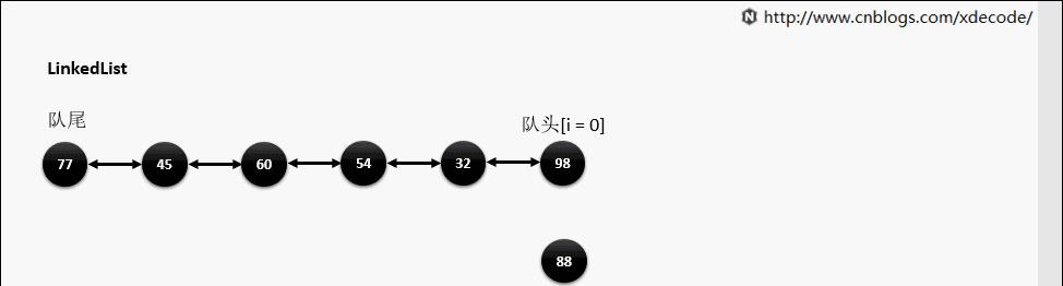 动态图展示常用数据结构的特点和基本操作