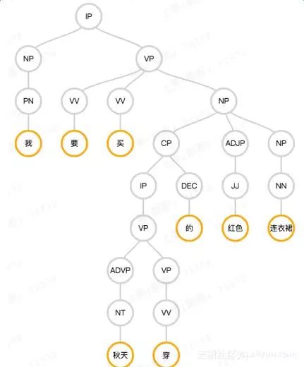 阿里自然语言处理部总监分享：NLP技术的应用及思考