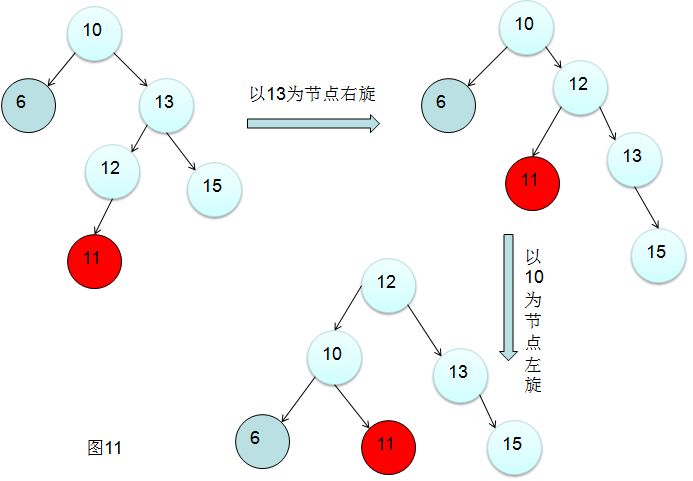 数据结构—平衡二叉树