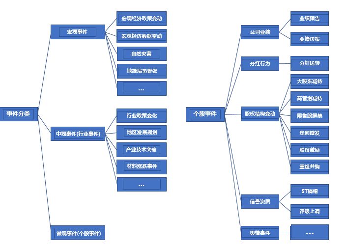 【华泰资讯】自然语言处理在金融投资领域的应用