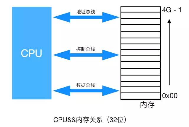 数据结构(一)--入门和预备知识