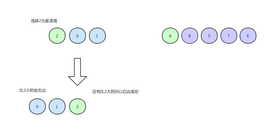 【数据结构与算法】这或许是东半球分析十大排序算法最好的一篇文章