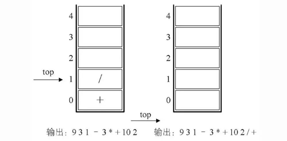 数据结构浅析（四）：栈与队列