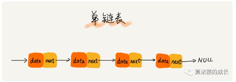 数据结构算法入门--链表(文末有红包抽奖)
