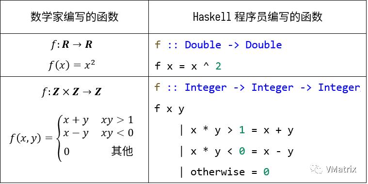 Matrix技术分享| Haskell与函数式编程简介