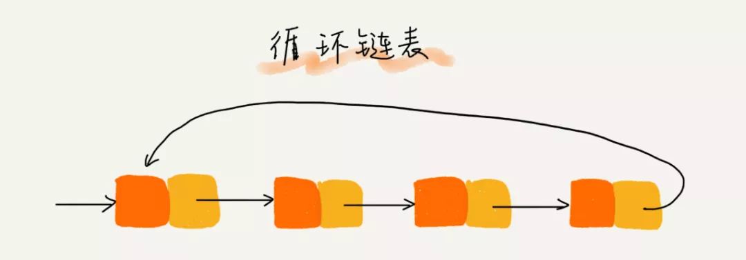 数据结构与算法5-链表上