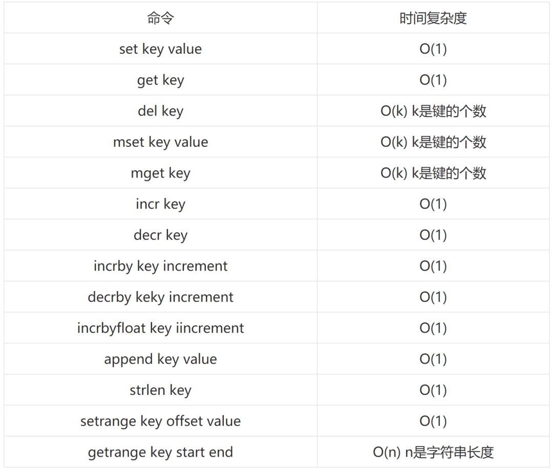 Redis 避不开的五种数据结构