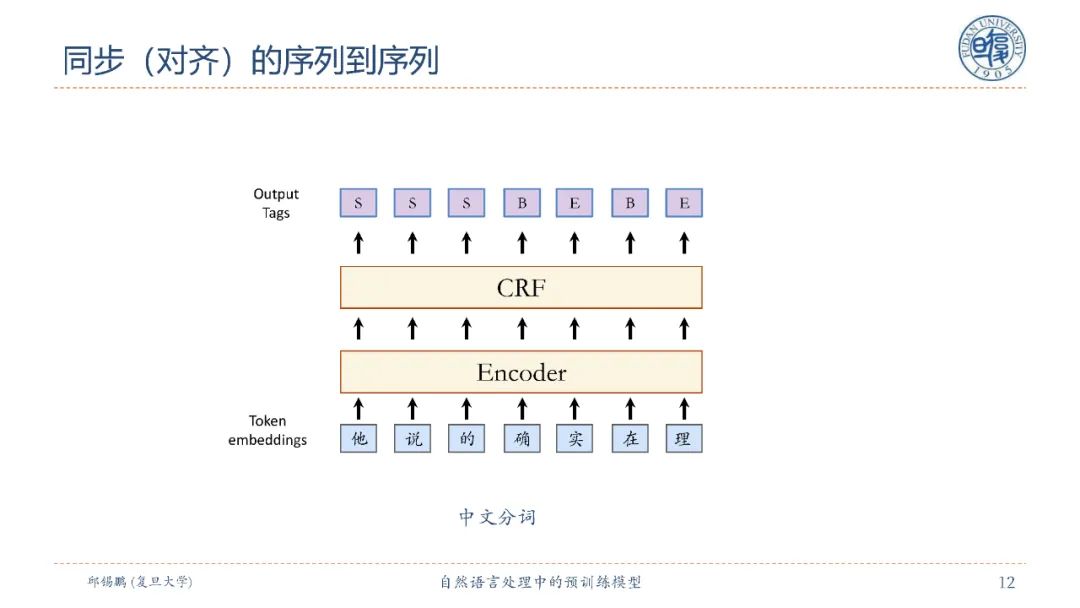 【邱锡鹏老师SMP2020教程】自然语言处理中的预训练模型，90页ppt