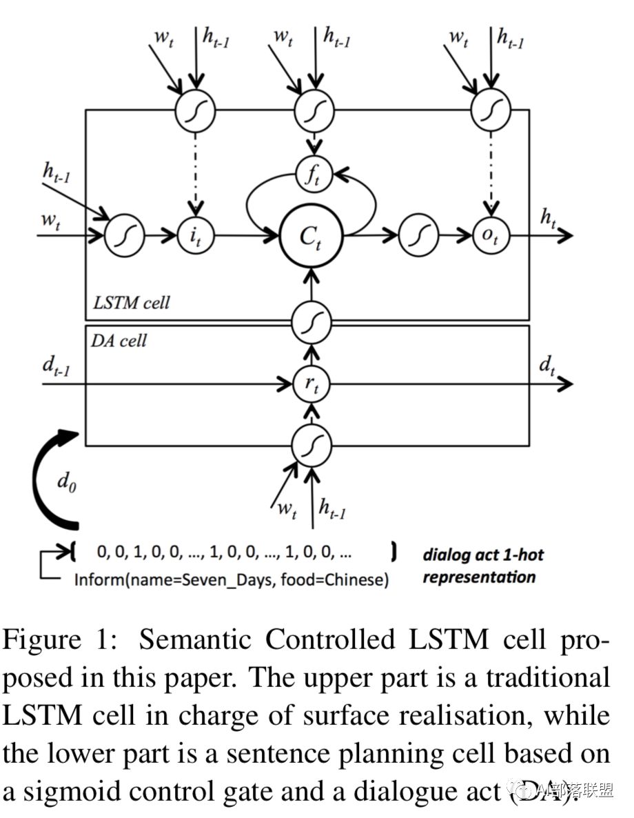 总结+paper分享|对话系统中的自然语言生成技术（NLG）