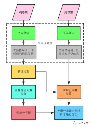 巴别塔-自然语言处理概述