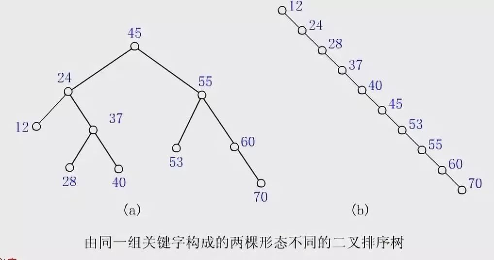 程序员那些事|数据结构知识点总结