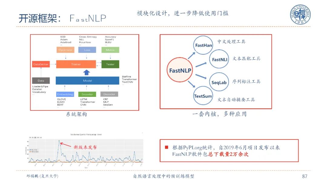 【邱锡鹏老师SMP2020教程】自然语言处理中的预训练模型，90页ppt