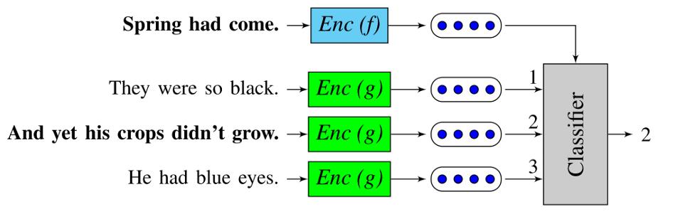 鑷劧璇█澶勭悊鍩虹煶 Embedding 鏈€鏂拌繘灞曟眹鎬?></p> 
<p class=