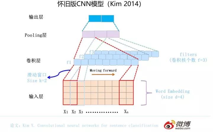 自然语言处理三大特征抽取器比较