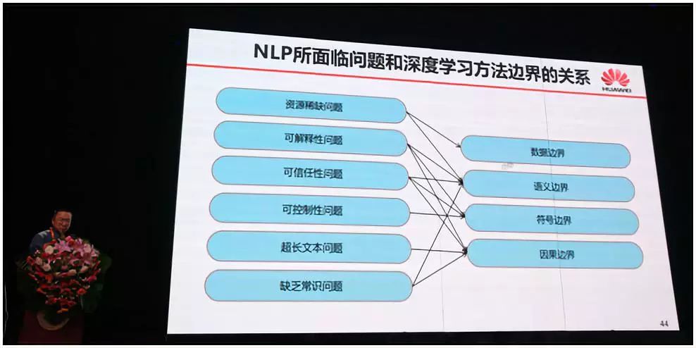 基于深度学习的自然语言处理技术：边界在何方？